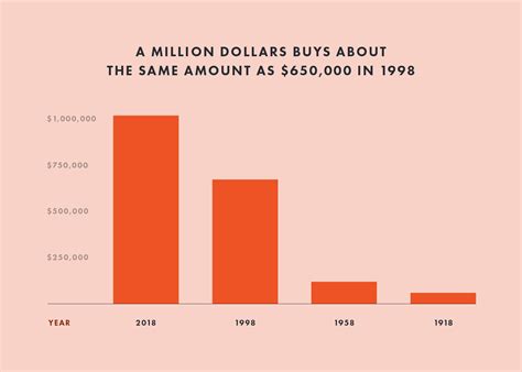 millionaire means how much money.